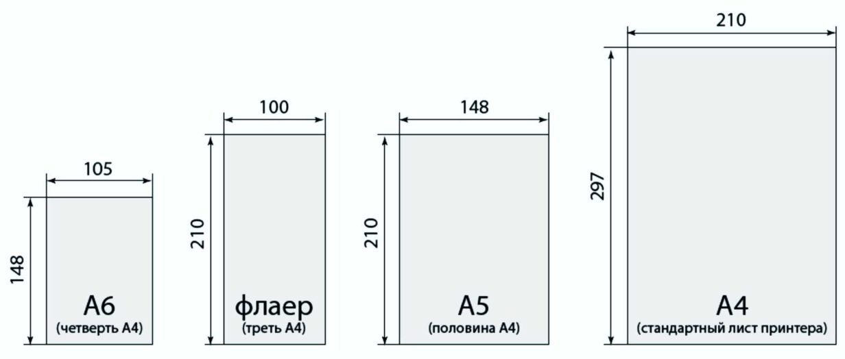 Какой стандартный размер открытки